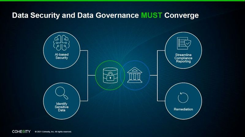 Data Security und Data Governance müssen miteinander verschmelzen, so Cohesitys Plan, der jetzt zusammen mit Partnern in der Data Security Alliance realisiert worden ist. (Bild: Cohesity)