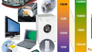 Bild 1: In allen Bereichen der Leistungselektronik-Anwendung begünstigt das ECPE die Technologieentwicklung, unterstützt die Aus- und Weiterbildung und fördert den Nachwuchs. (Bild: ECPE/Prof. März (Fraunhofer IISB))