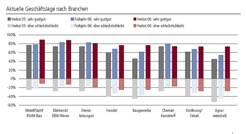  (Archiv: Vogel Business Media)