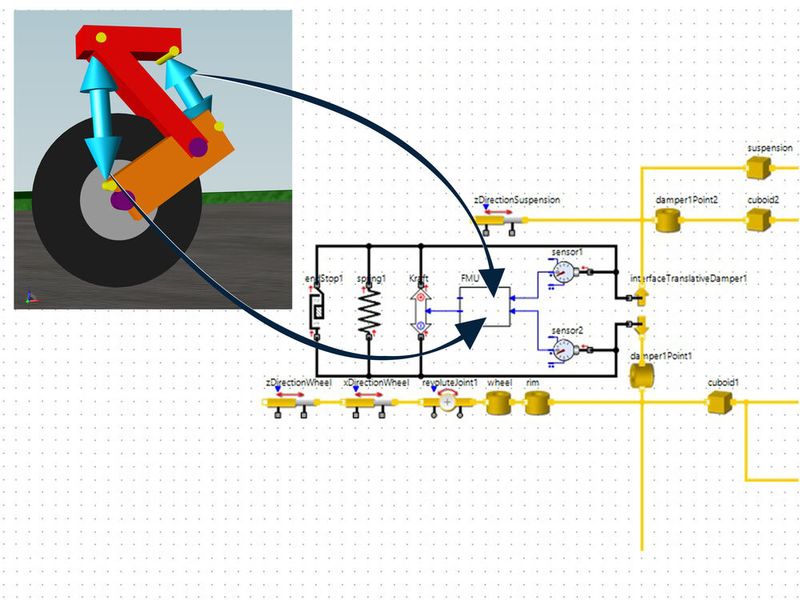 Mittels digitaler Zwillinge von Industriestoßdämpfern ermitteln Konstrukteure im eigenen Simulationsmodell z. B. den Einfluss der Eingangstemperatur auf das Dämpfungsverhalten der Industriestoßdämpfer in der Fahrwerkkonstruktion eines Flugzeugs. (Bild: ACE Stoßdämpfer GmbH)
