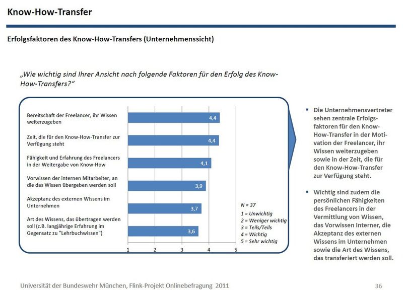 Studie: IT-Freelancer als Phänomen einer Arbeitswelt im Wandel (Bild:)