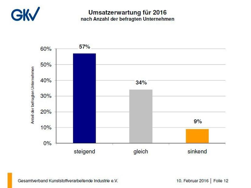  (Bild: GKV)