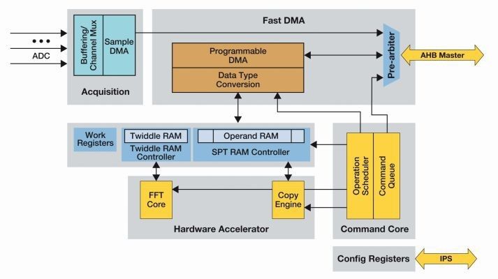 Bild 4: Radarapplikation (Bild: Freescale)