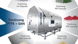 Effiziente Trocknung von PTFE/SAN-Gemisch mittels IRD Infrarottrockner (Bild: Kreyenborg)