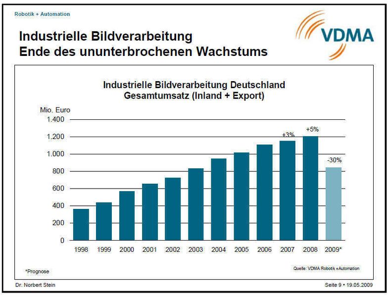  (Archiv: Vogel Business Media)