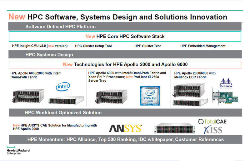 Die neuen Systeme und Plattformen von HPE sind in enger Kooperation mit Intel entstanden. (HPE)