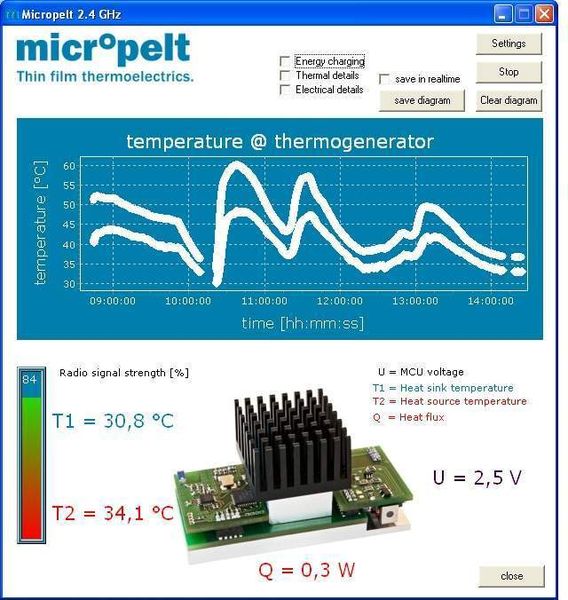 3 Screenshot des Software-User-Interface  mit Histogramm und Messwerten: Das ermöglicht die schnelle Beurteilung der gemessenen Daten. (Archiv: Vogel Business Media)