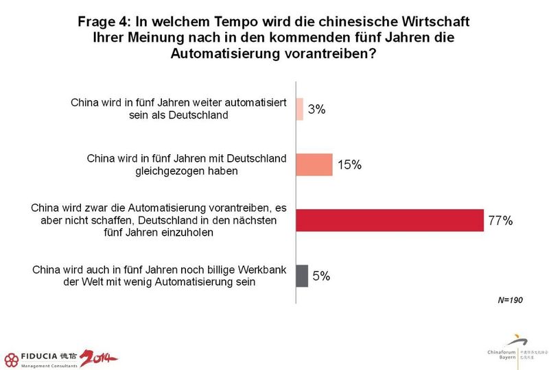  (Bild: Fiducia)