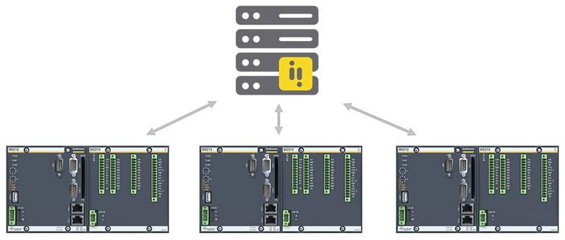 atvise scada ist eine einfache Einstiegslösung für die Visualisierung im Bereich Condition Monitoring.   (Bild: Bachmann electronic)