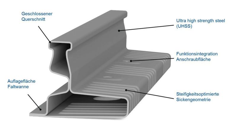 Das geschlossene Warmformprofil von Benteler in der Strukturansicht. (Benteler)