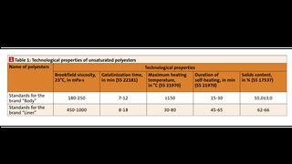 Technological properties of unsaturated polyesters (Bild: )