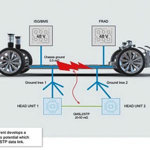 Bild 1b: Der Spitzenstrom entwickelt ein 400-mV-Chassis-Potenzial, das in die STP-Datenverbindung einkoppelt.(Bild:  KDOF)