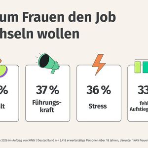 Gehalt, Führungskraft und Stress sind zentrale Faktoren für einen Jobwechsel. (Bild:  Xing)
