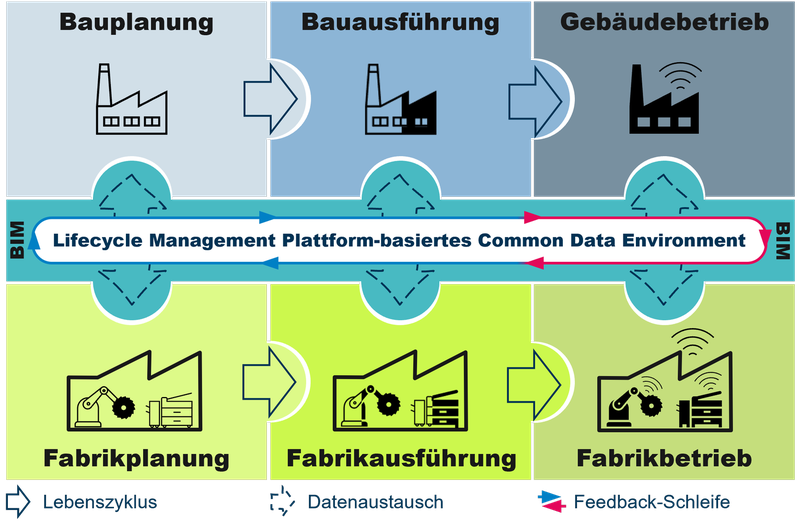 (Quelle:  Contact Software)