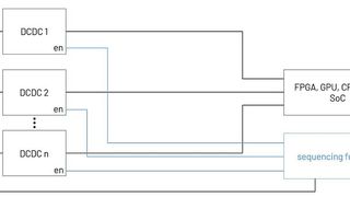 Bild 1: Ein Spannungsversorgungskonzept für Lasten, welche eine vorgegebene Ein- und Abschaltreihenfolge (Sequencing) benötigen. (Bild: ADI)