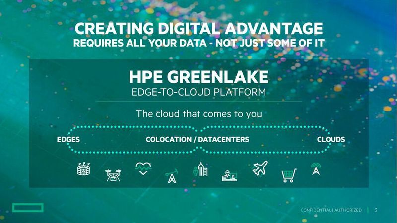 HPE GreenLake verbindet zahlreiche Datenquellen vom Edge bis zur Public Cloud, um sie in Rechenzentren verwalten, schützen und auswerten zu können. (Hewlett Packard Enterprise)