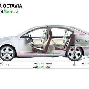 (Foto: Skoda)