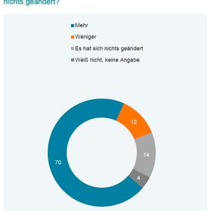 (Bild:  Das Österreichische Gallup-Institut GmbH)