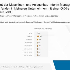 (Bild:  Ludwig Heuse GmbH)