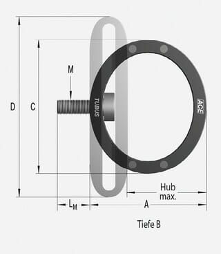 (Bild 4: Kompakte Bauform bei weicher Verzögerung: Für lange, weiche Bremsvorgänge radial dämpfend, werden die Dämpfer mit Spezialschraube geliefert. Bild: ACE Stoßdämpfer GmbH)