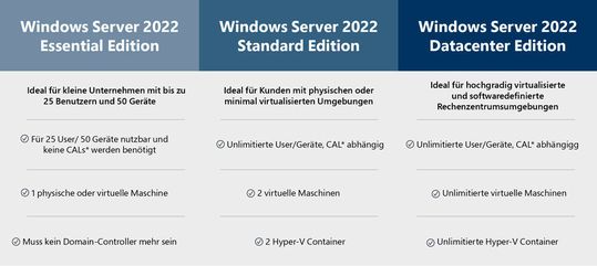 (Bild:  Microsoft Deutschland GmbH)