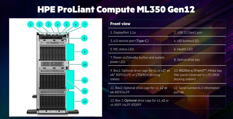 Abbildung 20: So könnte dieBelegung eines  „Proliant ML 350“ aussehen.  (Bild: HPE)