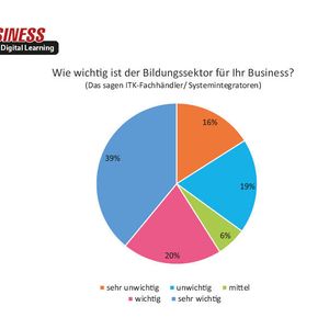 (Quelle: IT-BUSINESS)