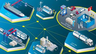 Die Hamburger Hafen und Logistik AG (HHLA) beteiligt sich an der Stiftung H2Global. Das Unternehmen will damit seine Expertise mit Blick auf die Wasserstofftechnik einbringen. (HHLA)