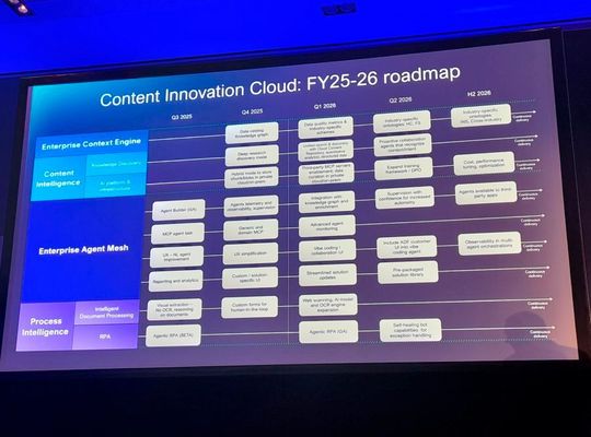 Ausblick auf Hylands Zukunft: In München stellte das Unternehmen seine FY25/26-Roadmap für die Content Innovation Cloud vor.(Bild:  Dietmar Müller)