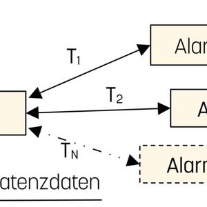 Bild 4: Funktionsweise des Programmes cyclictest(Bild:  Jan Altenberg, OSADL)