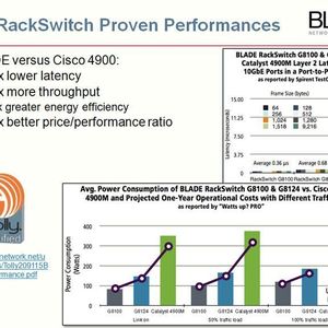Das unabhängige Labor von Toly vergleicht Cisco 4900 mit BNT Rack Switches