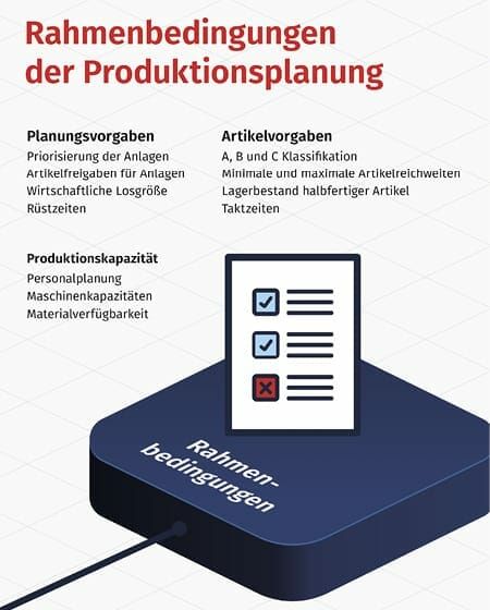 (Bei den Rahmenbedingungen handelt es sich um eine von drei Einflussgrößen des Kundenprojekts, die sich direkt auf die Produktionsplanung auswirken. Bild: ATR Software)