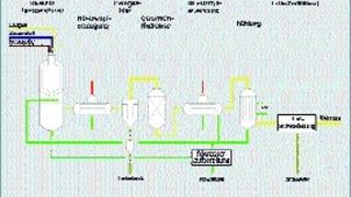  (Archiv: Vogel Business Media)