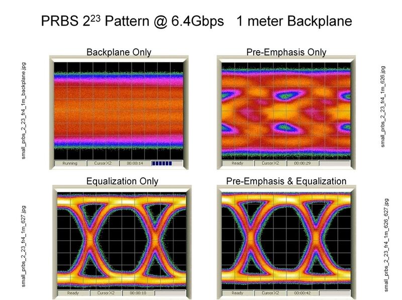 Bild 5: Augenmuster eines 223-1 PRBS-Musters mit 6,4 GBit/s über 1 m lange FR4-Leitung (Archiv: Vogel Business Media)