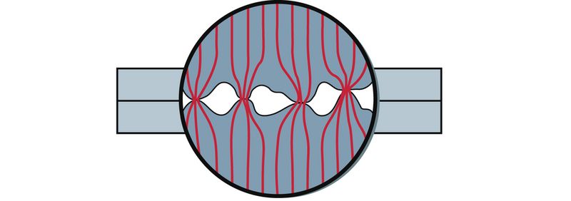 Schematische Darstellung des Engewiderstands: Wegen den Unebenheiten auf der Metalloberfläche berühren sich elektrische Kontakte nicht schlüssig auf der gesamten Fläche, sondern an erhabenen Mikroflächen. Dadurch kommt es zur Einschnürung der Strombahnen. (Archiv: Vogel Business Media)