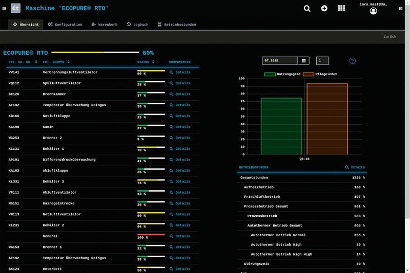 Ecopure Life Cycle Assistant der Dürr Systems AG bietet kleinen und mittelständischen Unternehmen ein Anlagenkomponenten-Monitoring inklusive Qualitätsmanagement und Dokumentation auf der Adamos Cloud. (Adamos)