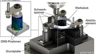 Bild 1: Blick auf das sensorische Spannsystem, das am IFW entwickelt wurde. Dehnmessstreifen (linkes Bild) sind dort implementiert. So fungiert das Spannsystem als Datenquelle über den Zerspanungsprozess beim Schlichten. (Bild: IFW)