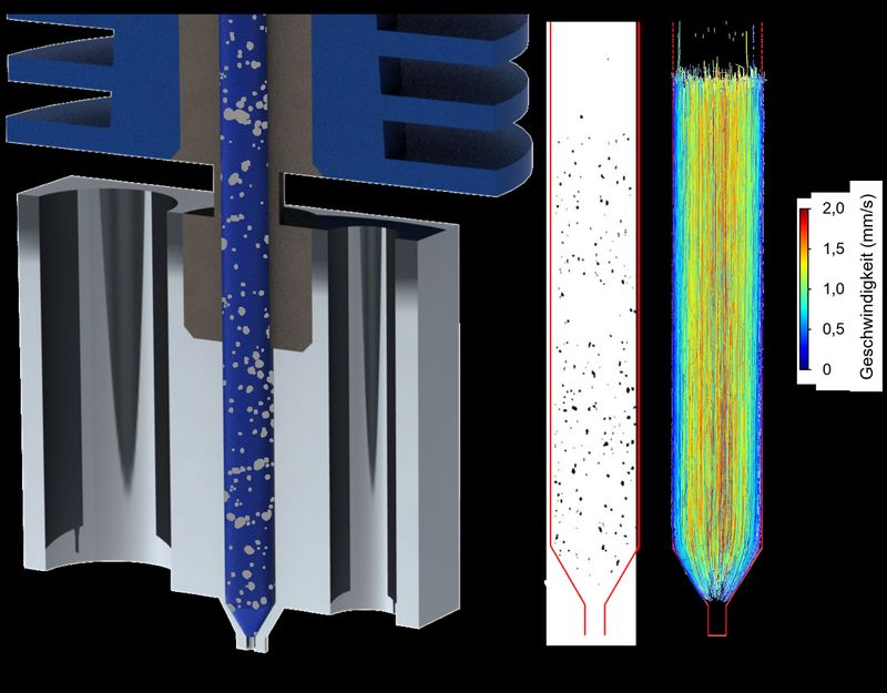 Sectional view of the molten, tungsten-loaded plastic in the melt channel (schematic, left). On the right, the actually calculated trajectories of the segmented particles at a feed rate of 1.5 mm/s.(Image: IKT Stuttgart)