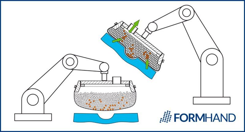 Beispielhafte Darstellung der Funktionsweise des Greifers. (FORMHAND Automation GmbH)
