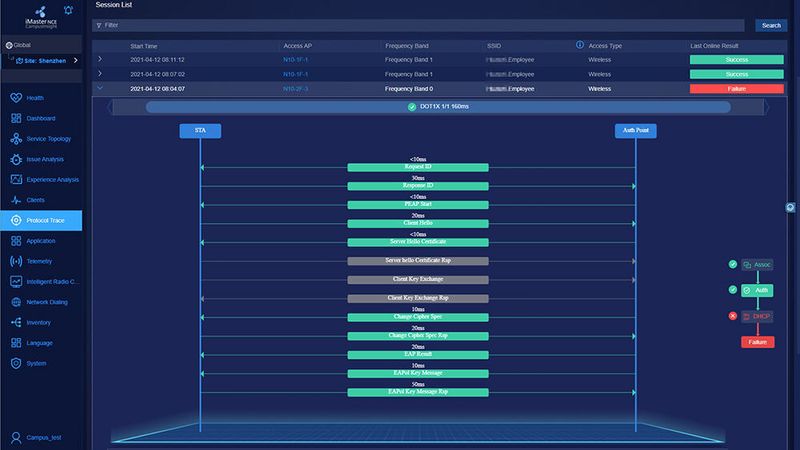 CampusInsight hebt Troubleshootging auf ein neues Level. Auf Basis von KI können Fehler zielgenauer denn je identifiziert werden. So kann CampusInsight dem Administrator einen genauen Blick darauf ermöglichen, ob Probleme durch defekte Komponenten, Authentifizierungs- oder Probleme am Endgerät, oder durch Abdeckungsprobleme im WLAN verursacht werden. (Huawei)