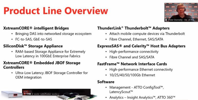 Der US-Hersteller Atto verfügt über ein Produktportfolio, das auch Storage-Nutzer interessiert: Controller, Adapter, Host Bus Adapter, Bridges, Software und Appliances. (Atto/Matzer)