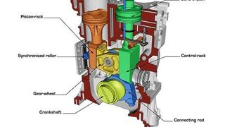 HyperWorks wird verwendet, um alle mechanischen Bauteile des neuen MCE-5, einem neuen Verbrennungsmotor, der alle aktuellen Technologien für Diesel und Ottomotoren enthält, darunter Direkteinspritzung, VVTs oder Turboaufladung, zu entwerfen und zu optimieren. Bild: MCE-5 DEVELOPMENT (Archiv: Vogel Business Media)