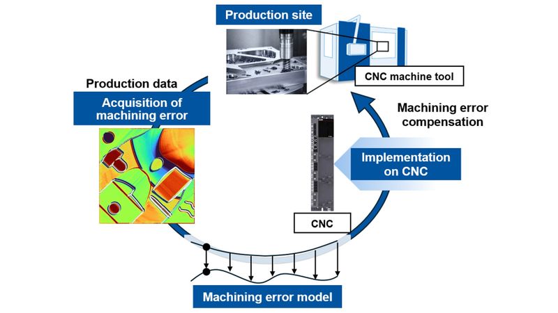 Überblick über die Implementierung eines Edge-Digital-Twins. (Bild:  Mitsubishi Electric)