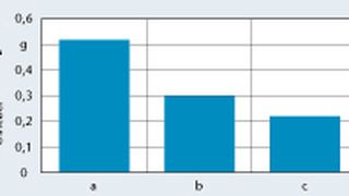 Bild 1: Nebelverhalten verschiedener Schleiföle. a Schleiföl auf Solvatraffinat-Basis, b Hakuform 20-225 HSG RR, c Schleiföl auf Basis von hydrocracked Öl (Archiv: Vogel Business Media)