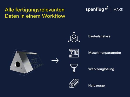Spanflug Make verarbeitet alle relevanten Daten in einem KI-gestützten Workflow und ermittelt daraus optimierte Arbeitspläne als Basis für Angebotskalkulation und Arbeitsvorbereitung.  (Bild:  Spanflug)