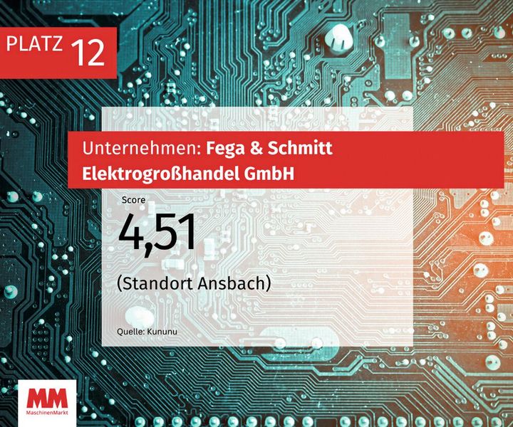  (Bild: MM Maschinenmarkt)