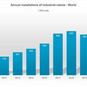 So hat sich die Zahl der installierten Industrieroboter weltweit bis 2021 entwickelt. Besonders im letzten Jahr wieder verbuchten Roboterhersteller Rekordverkäufe, heißt es.(Bild:  IFR)