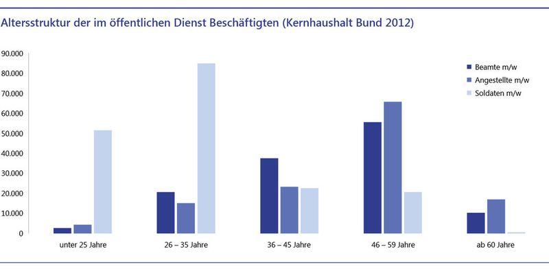  (Grafik: Lünendonk GmbH)