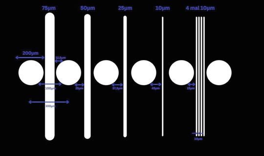 Strukturen auf 300 µm BGA. (Lötstopplack bleibt außen vor).(Bild:  RPtec GmbH)