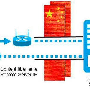 Vpn Verbindungen Ins Reich Der Mitte